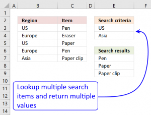 5 easy ways to VLOOKUP and return multiple values