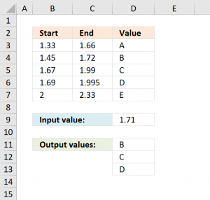 How to return a value if lookup value is in a range