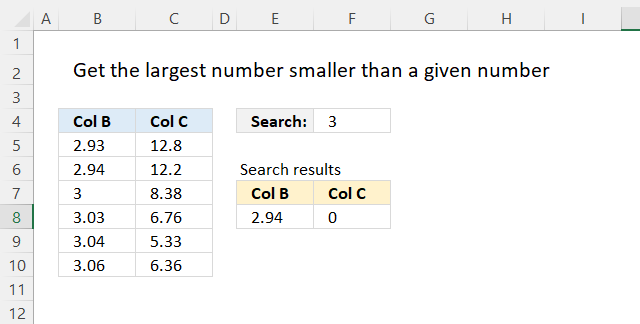 Get the largest number smaller than a given number
