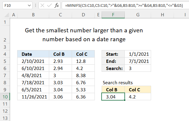 Get the smallest number larger than a given number and a date range