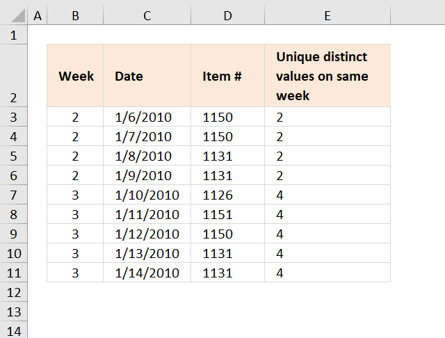 Count Unique Distinct Values Within Same Week Month Or Year