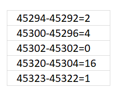 Convert date ranges to dates