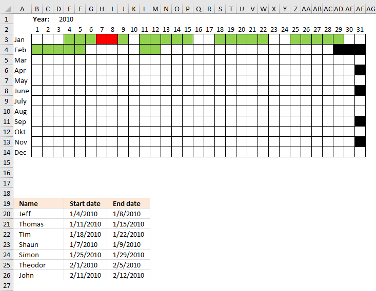 Excel Date Range Chart