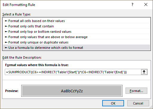 CF Format values where this is true