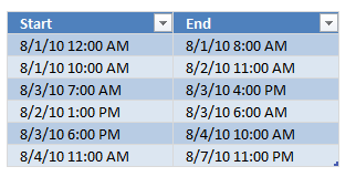 Populated ranges in a weekly schedule