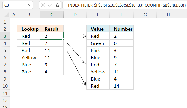 Lookup with multiple matches returns different values