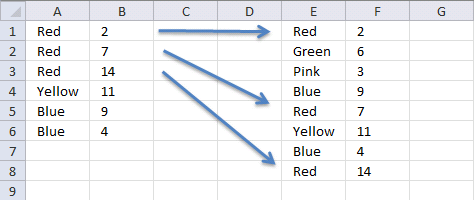 Vlookup with multiple matches returns a different value in excel