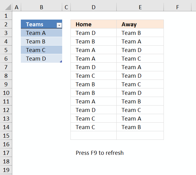 True Round-Robin Tournament