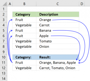 Lookup and return multiple values concatenated into one cell