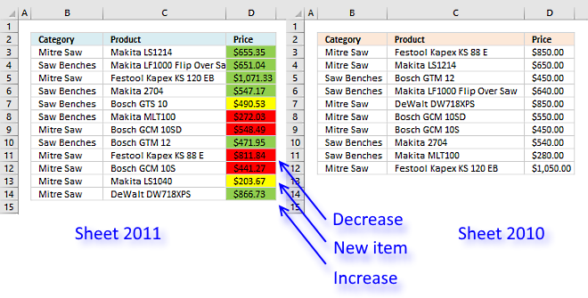 Picture shows two lists compared to each other using conditional formatting