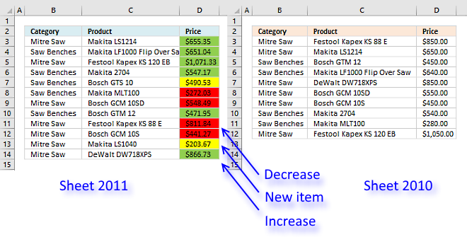 How to Compare Two Lists in Excel - Top 6 Methods