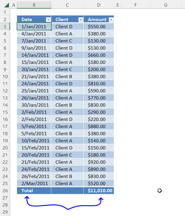 Running totals based on criteria Excel table enable total row
