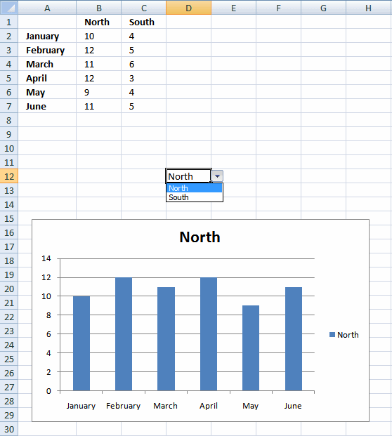 Dynamic chart – Display values from a table row or column