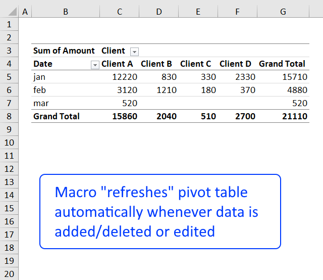 Enhance Tickling son How to create a dynamic pivot table and refresh automatically