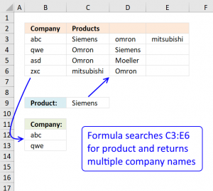 5 easy ways to VLOOKUP and return multiple values