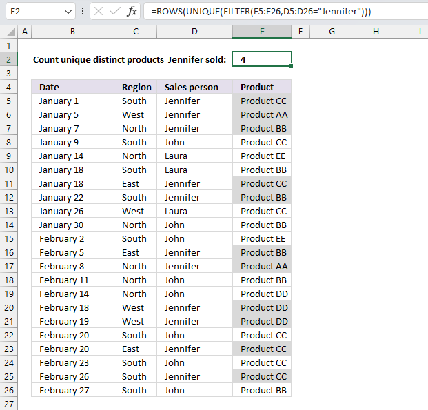 Count unique distinct products Jennifer sold