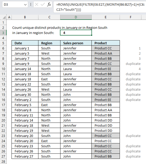 How many unique distinct products were sold in the south or in January