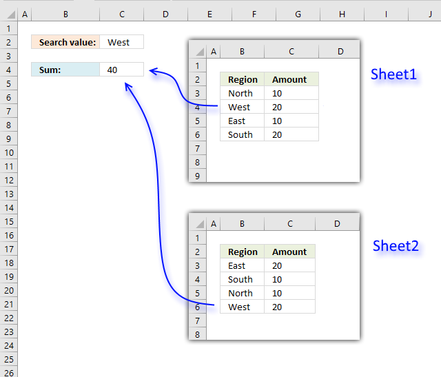 sumif-across-multiple-sheets-udf