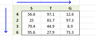 Two way lookup using multiple tables Excel 365 LAMBDA function1