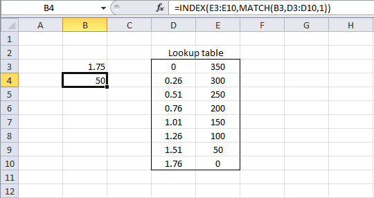 Lookup values in a sorted table