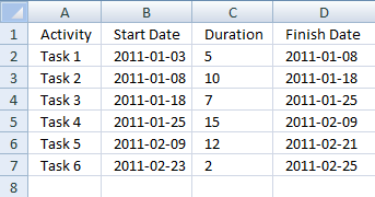 Dynamic Gantt Chart Excel