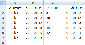 Dynamic Gantt Chart