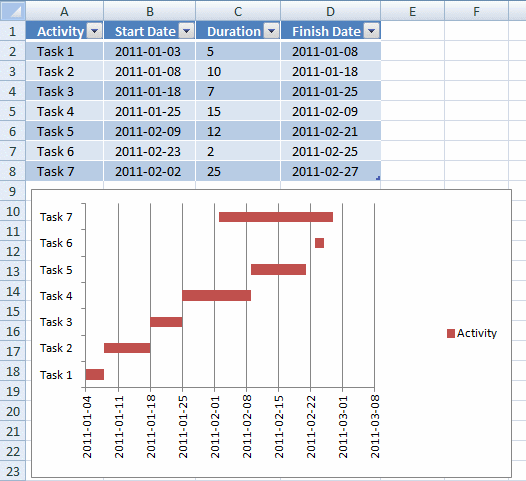 How To Make A Simple Gantt Chart In Excel 2007