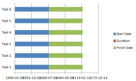 How To Make A Gantt Chart In Excel 2016