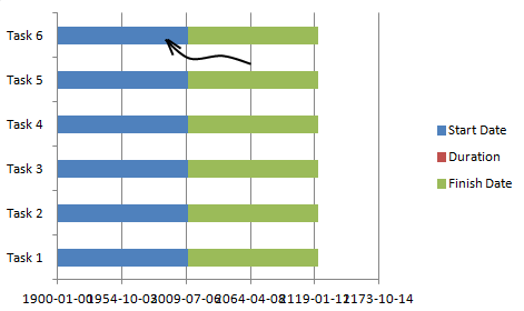 How To Make An Interactive Gantt Chart In Excel