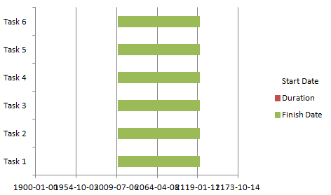 Dynamic Gantt Chart Excel