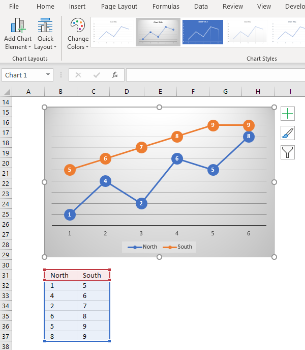 Charts Get Digital Help