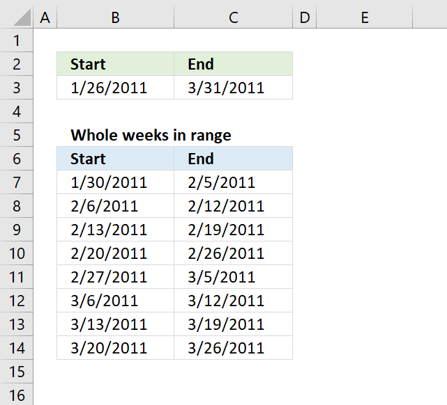 Extract Week Ranges Based On A Given Date Range