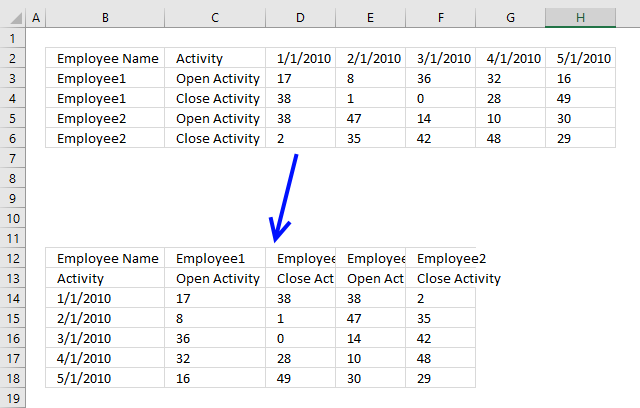 Order Chart In Excel