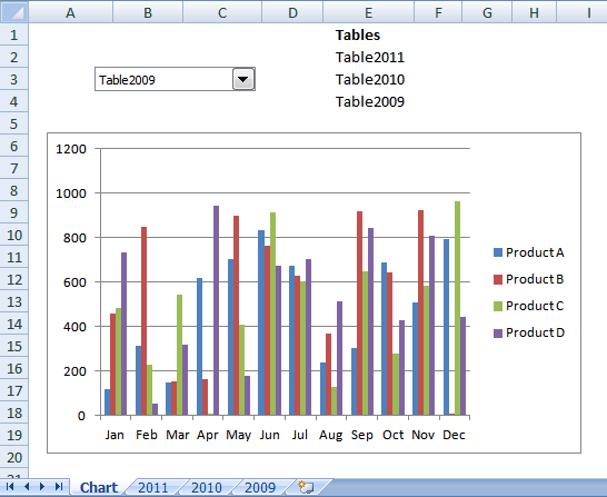 Excel Vba Chart Type List