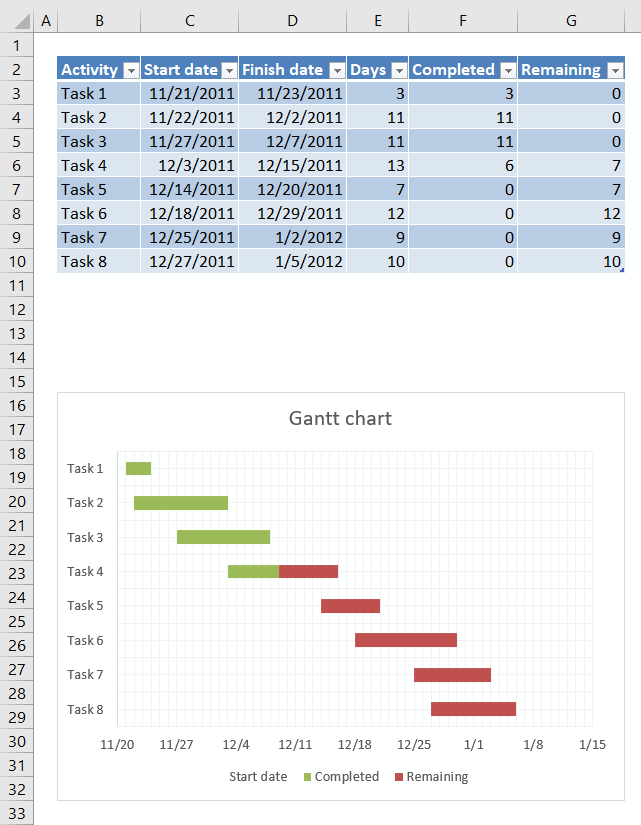 Dynamic Gantt Chart Excel Template