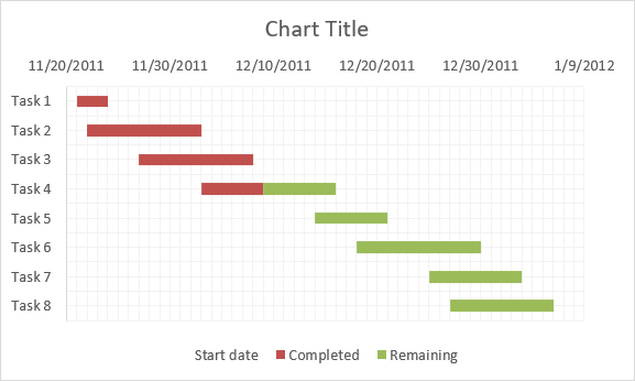 Gantt Chart Repeating Tasks Excel 2013