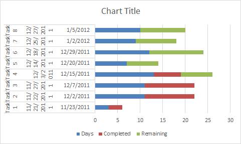 Gantt Chart Repeating Tasks Excel 2013