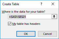 Image: Excel Table - dialog box
