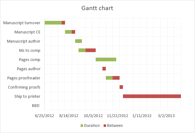 E3 Pay Chart 2012