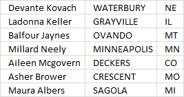 Unique distinct records sorted based on count or frequency1