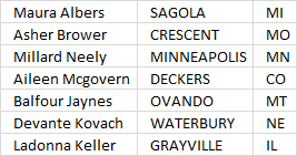 Unique distinct records sorted based on count or frequency3