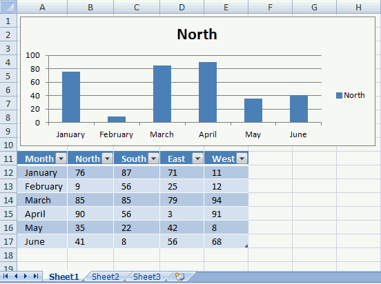Excel Create Chart From Selected Cells