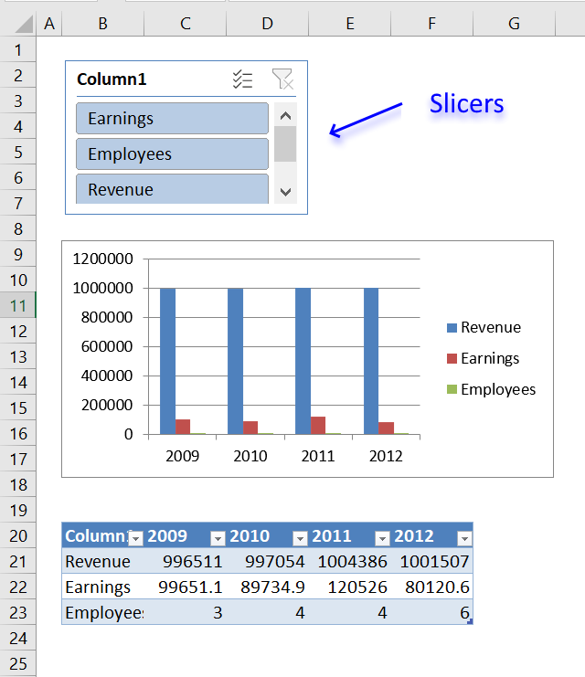 Interactive Charts In Excel 2010