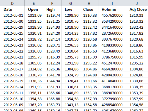 Stock Buy Sell Volume Chart