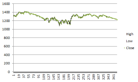 Buy Sell Chart