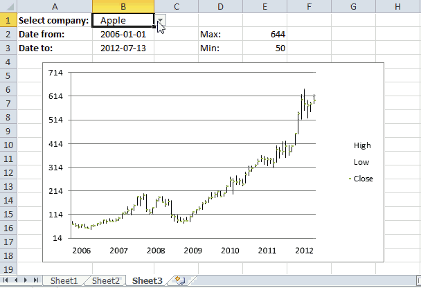 Series Excel Formula Chart