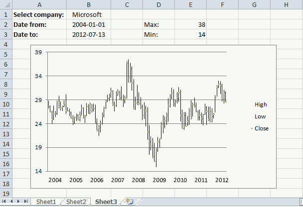 How To Plot Stock Chart In Excel