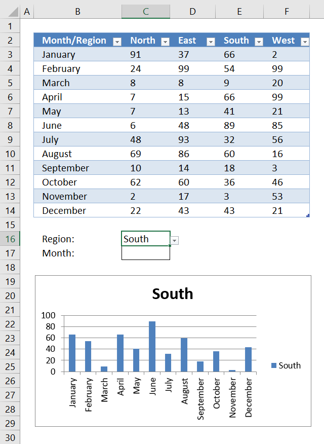 Display Chart