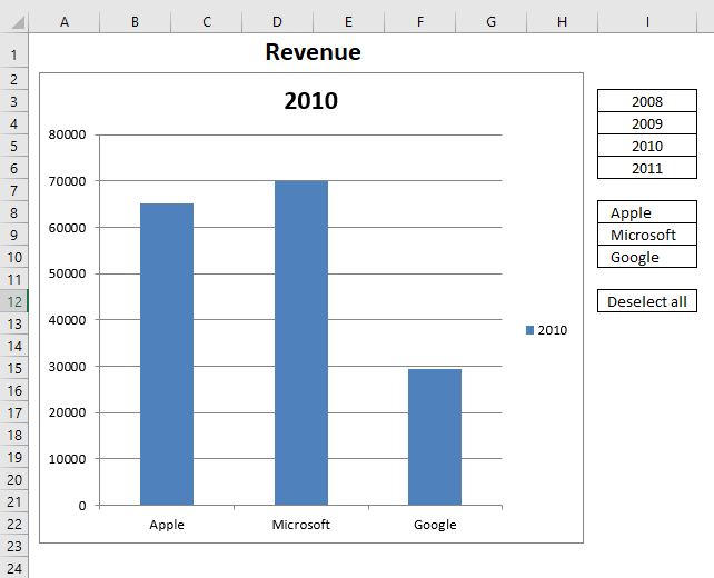 Interactive Charts In Excel 2013