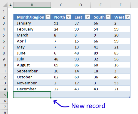 Chart Filters Excel